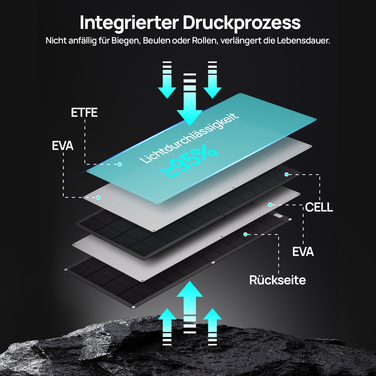 200Wp 12V Flexibles Solarmodul Monokristallin-4