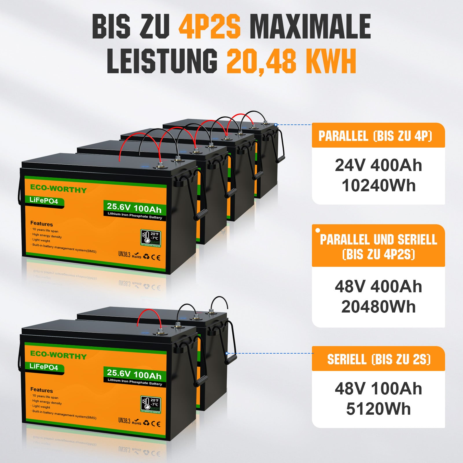 24V 100Ah LiFePO4 Lithium Batterie mit Untertemperaturschutz