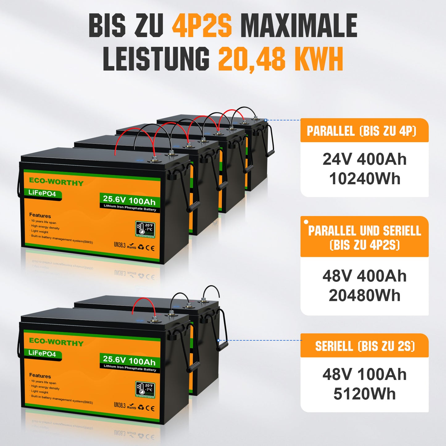 24V 100Ah LiFePO4 Lithium Batterie mit Untertemperaturschutz