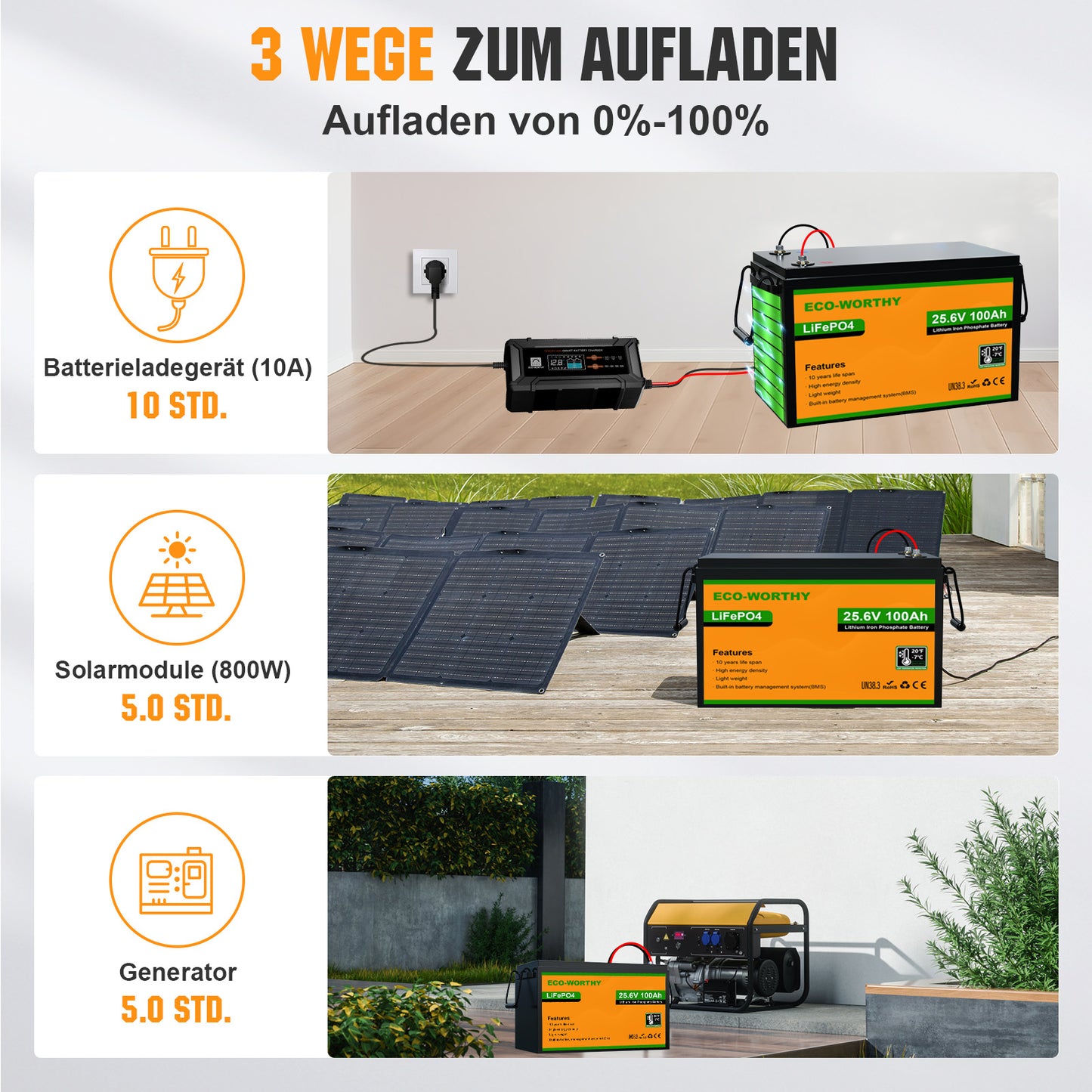 24V 100Ah LiFePO4 Lithium Batterie mit Untertemperaturschutz