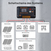 ECO-WORTHY 30A 12V/24V PWM Solarladeregler mit Bluetooth & APP Überwachung