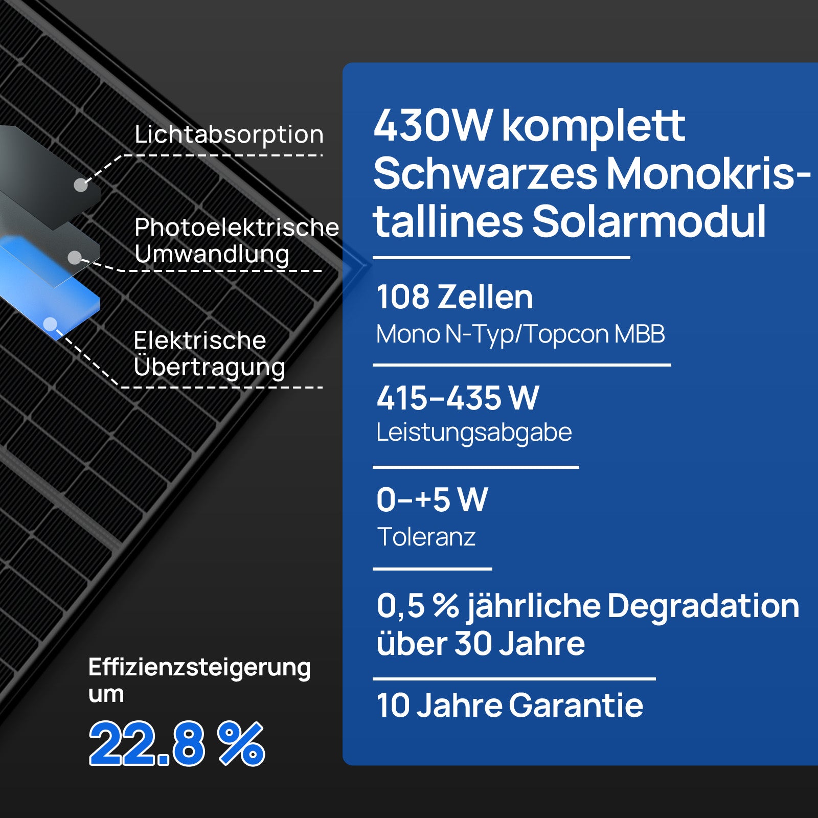 430W Komplett Schwarzes Monokristallines Solarmodulon verbessert die Effizienz der Stromerzeugung um 22 %.