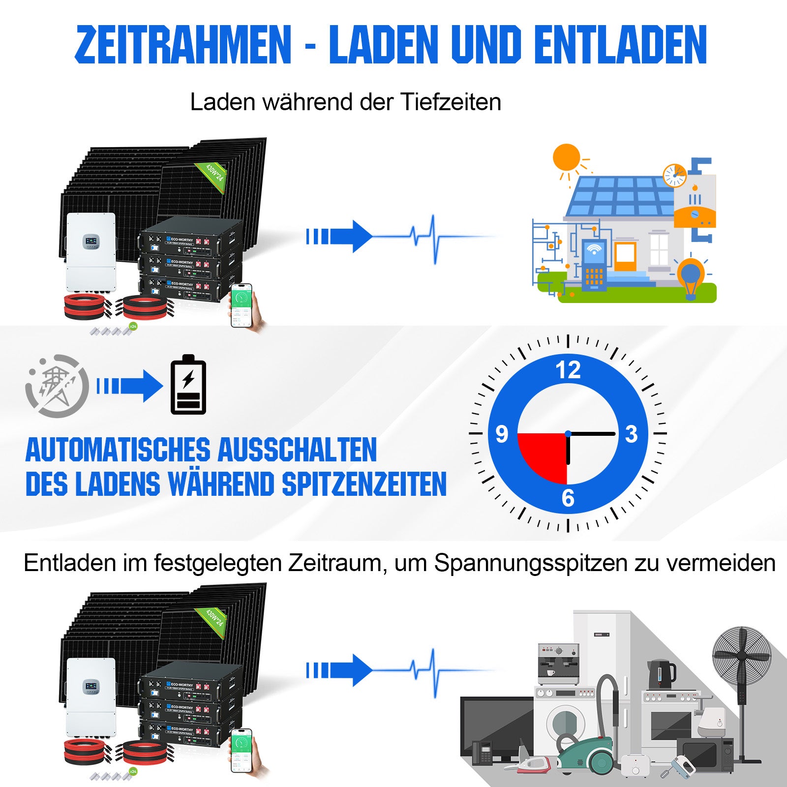 48V 10KW (24 x 430W) Komplettes Off-Grid-Solarkit-9
