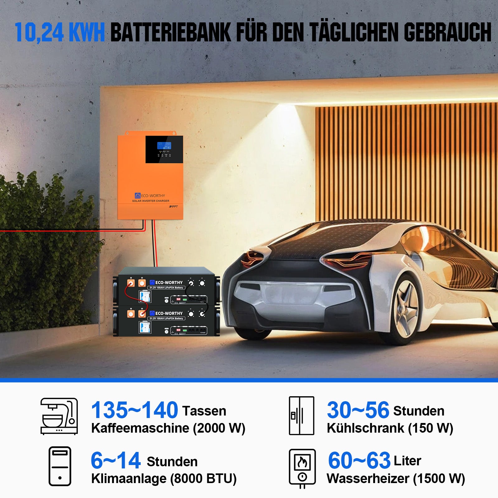 Für den täglichen Gebrauch wird eine Kombination aus Batterie und Wechselrichter mit einem Energiespeicher von 10,24 kWh verwendet.