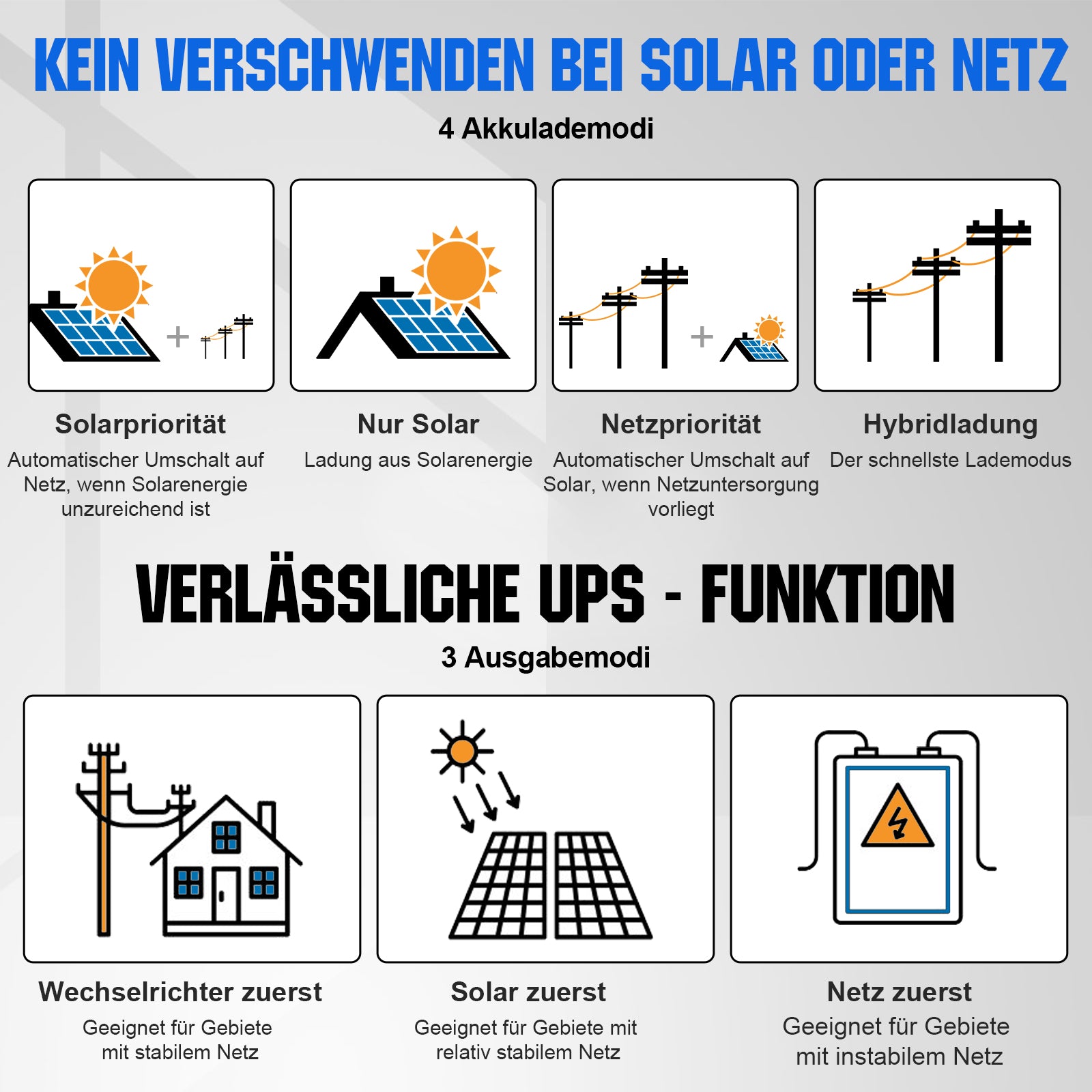 Vier Lademodi zum Sparen von Stromkosten.
