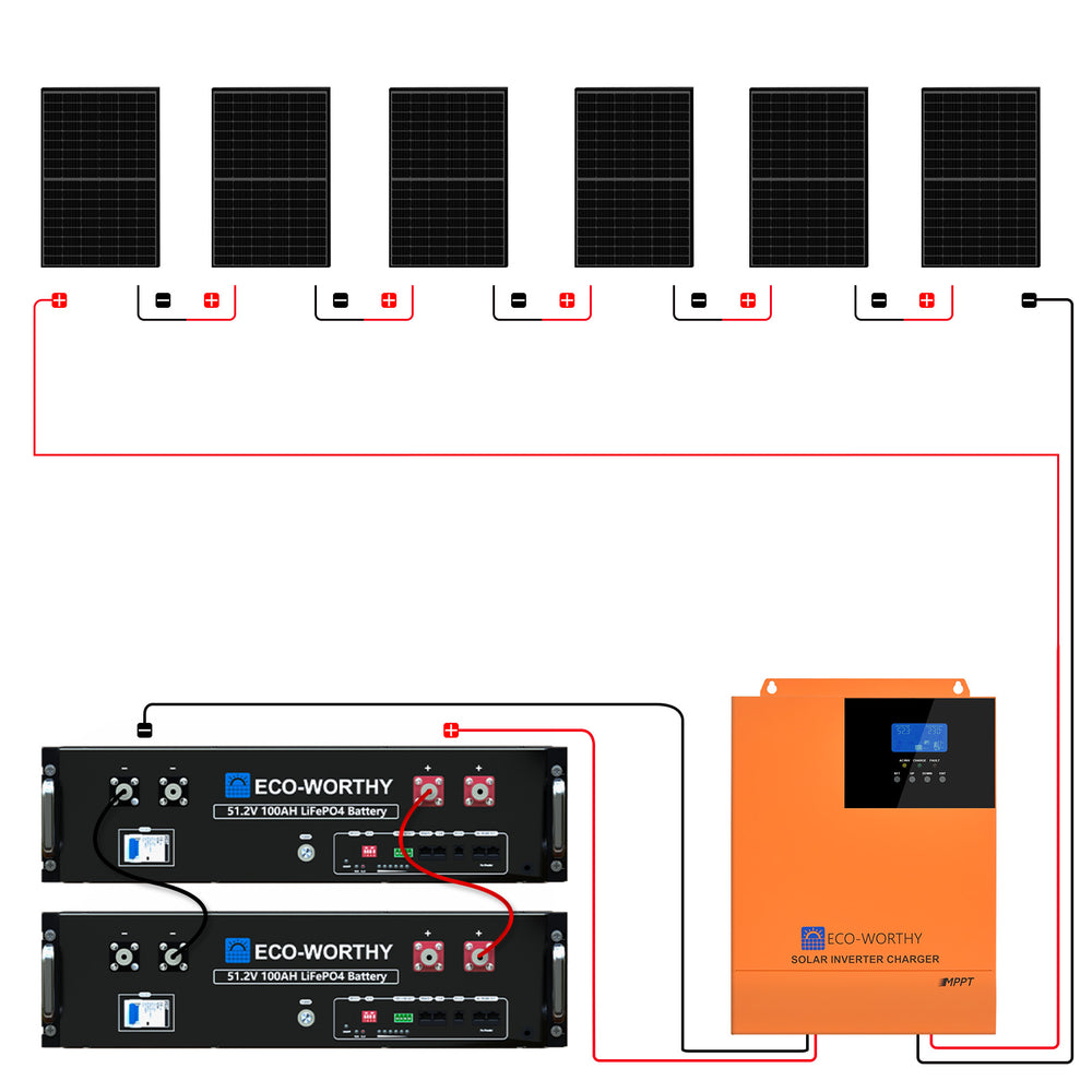 48V 2580W (6 x 430W) Komplettes MPPT-Off-Grid-Solarkit-02