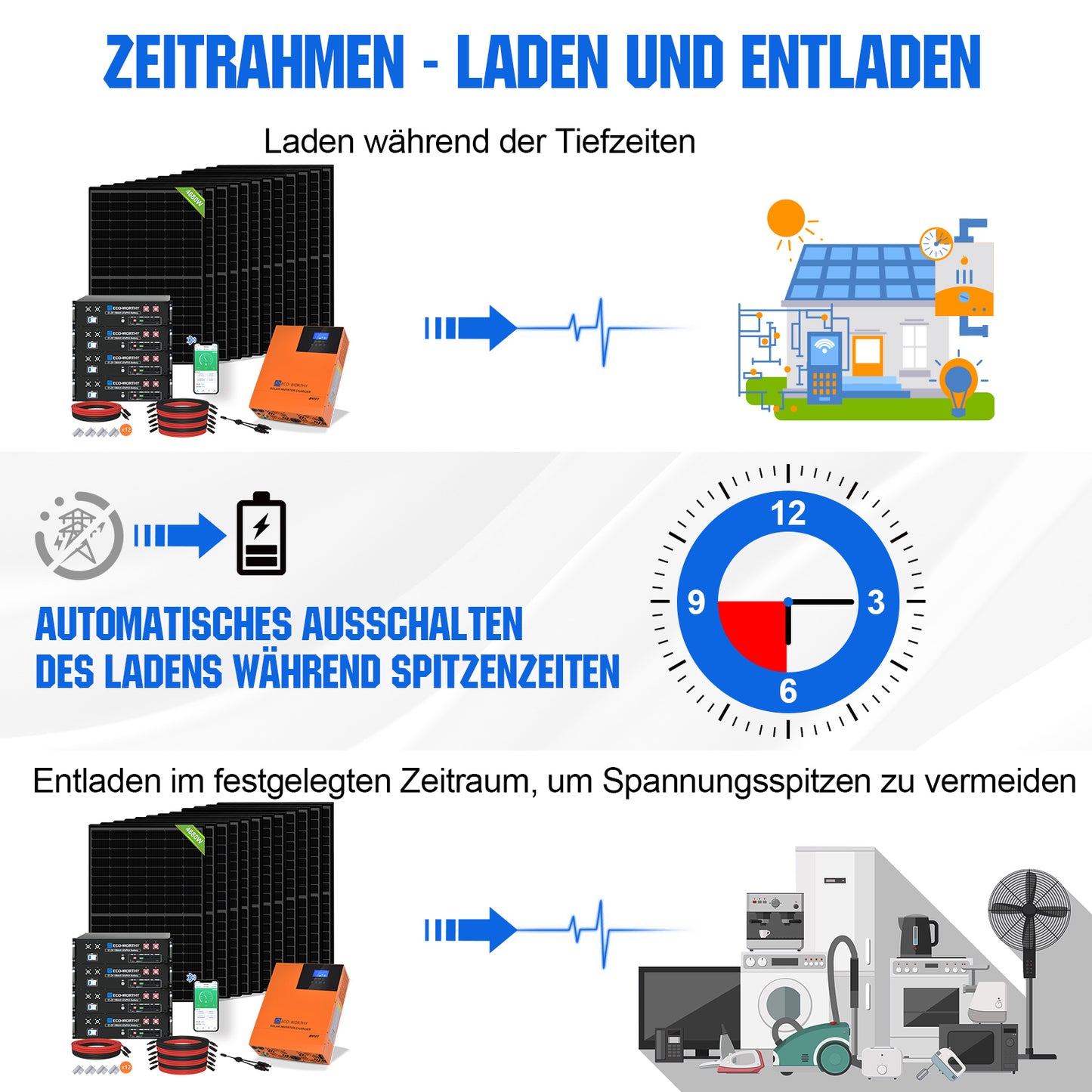 48V 5160W (12 x 430W) Komplettes MPPT-Off-Grid-Solarkit-05