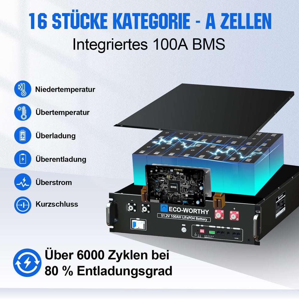 48V 5160W (12 x 430W) Komplettes MPPT-Off-Grid-Solarkit-07