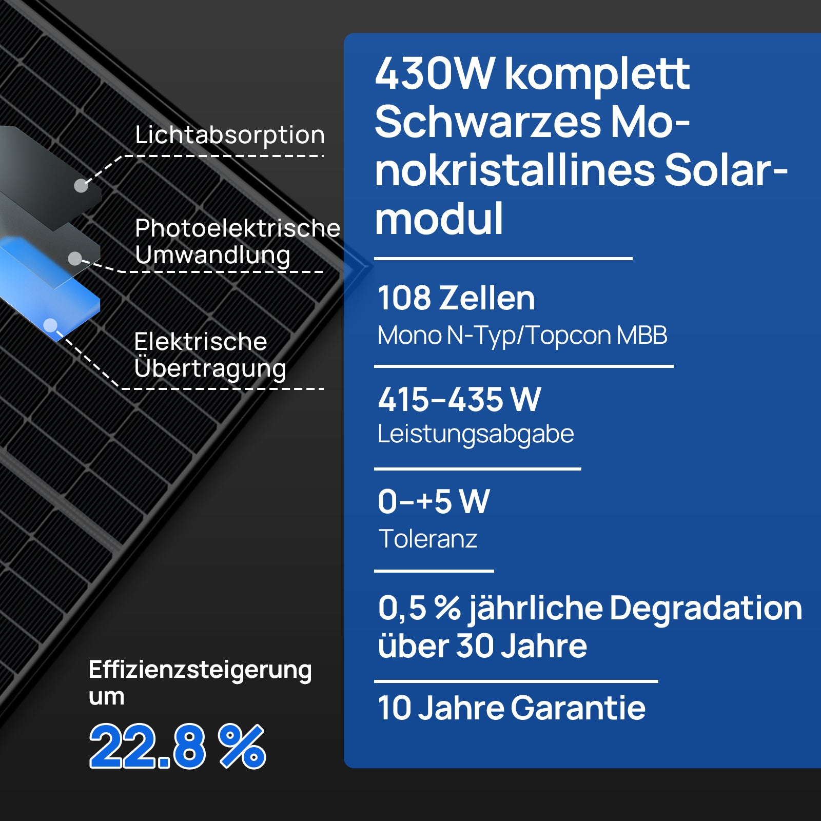 430W Komplett Schwarzes Monokristallines Solarmodulon verbessert die Effizienz der Stromerzeugung um 22 %.