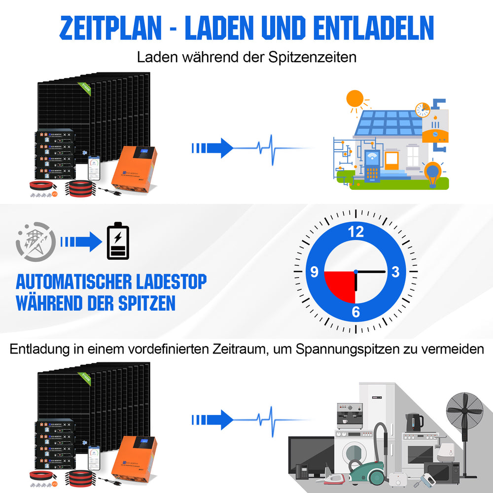 Spitzenladung, niedrige Spitzenentladung. 