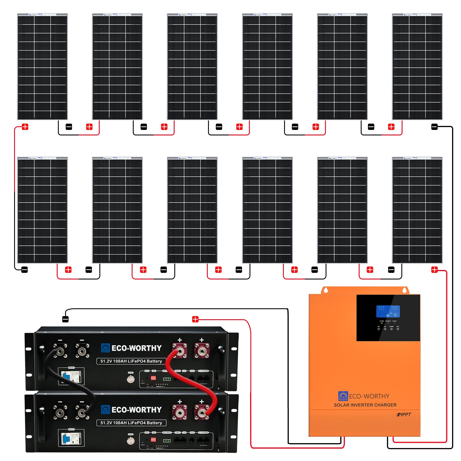 48V__2340W__12_x_Bifazial_195_W___Komplettes__MPPT-Off-Grid-Solarkit_2A