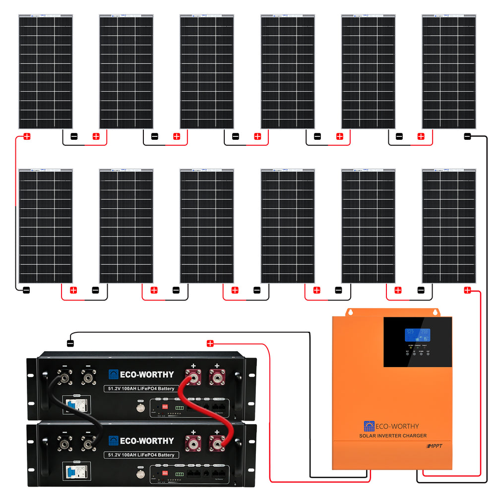 48V__2340W__12_x_Bifazial_195_W___Komplettes__MPPT-Off-Grid-Solarkit_2A