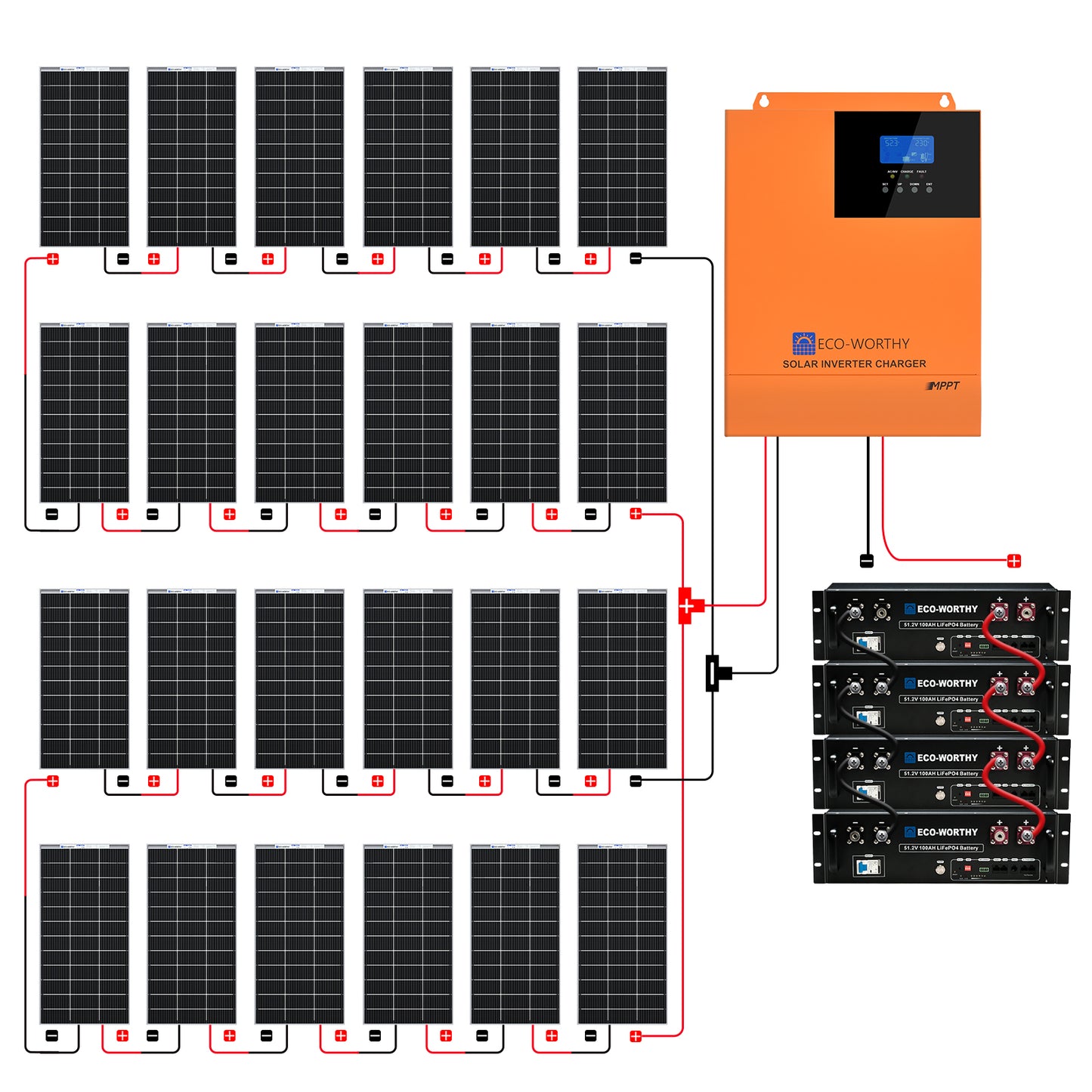 48V__4680W__24_x_Bifazial_195W___Komplettes__MPPT-Off-Grid-Solarkit_3A