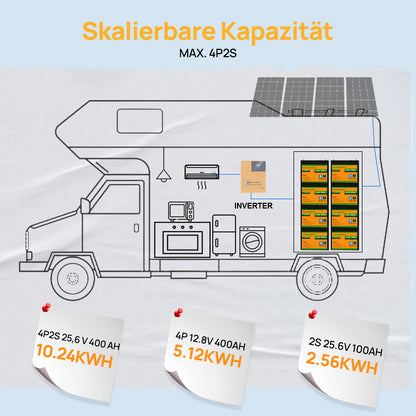 ECO-WORTHY 12V 100Ah LiFePO4 Lithium batterie mit Bluetooth und Untertemperaturschutz