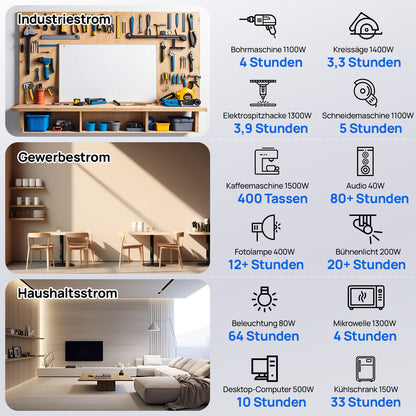 ECO-WORTHY Heimspeicher Bündel—48V 100AH Lithium Batterie und 48V 5000W All-in-One-Wechselrichter