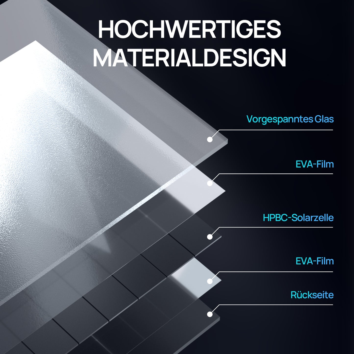 120W 12V Vollschwarzes BC Solarmodul. Materialzusammensetzung