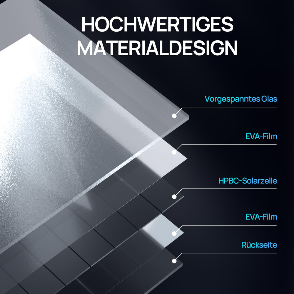120W 12V Vollschwarzes BC Solarmodul. Materialzusammensetzung