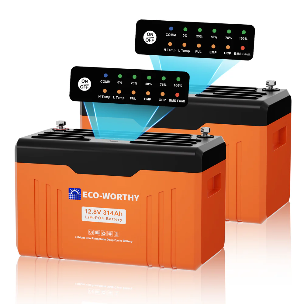 box image