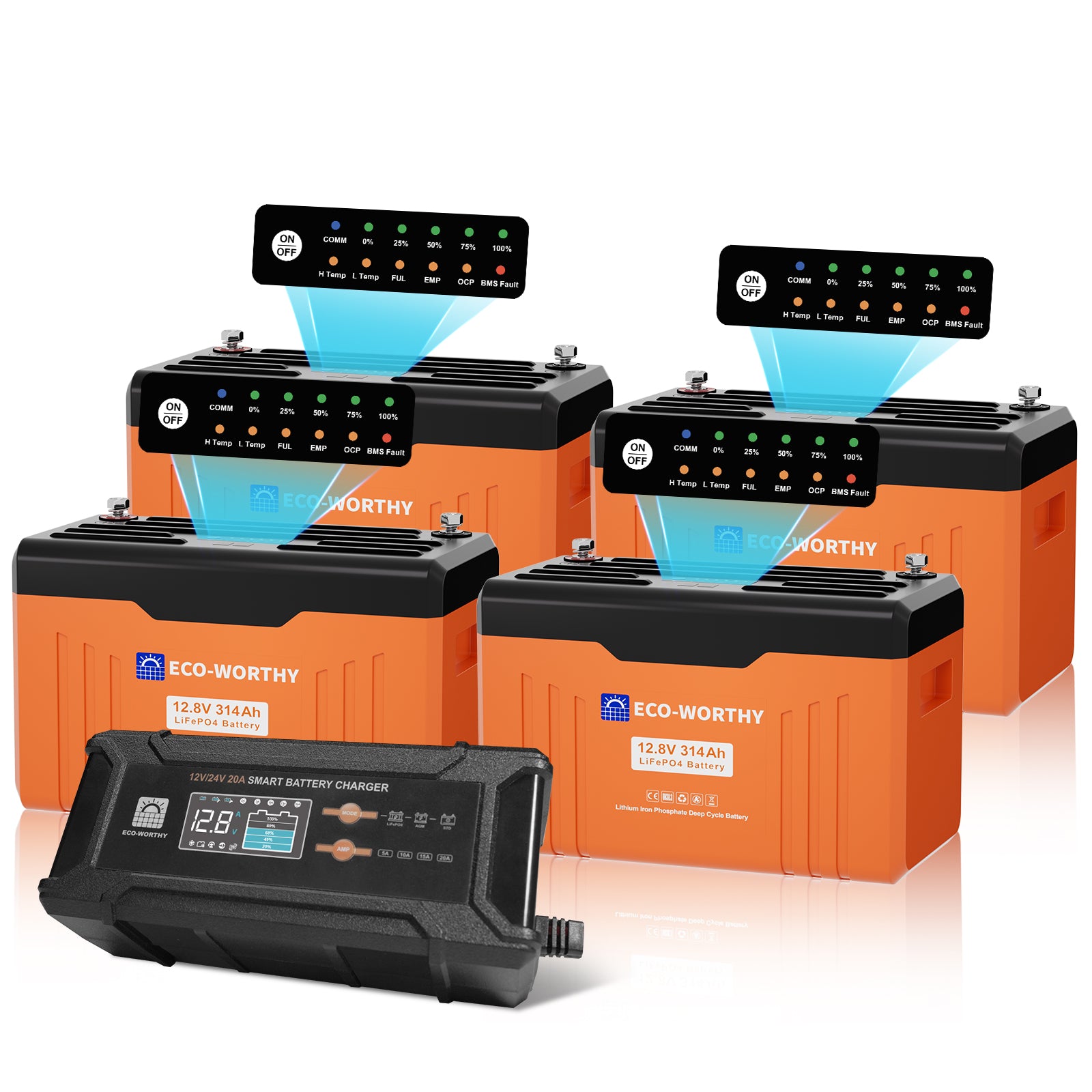 box image