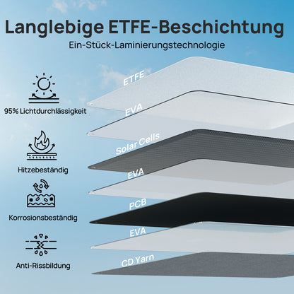 ECO-WORTHY 200Wp 24V Faltbares Solarpanel Pro für Camping, RV