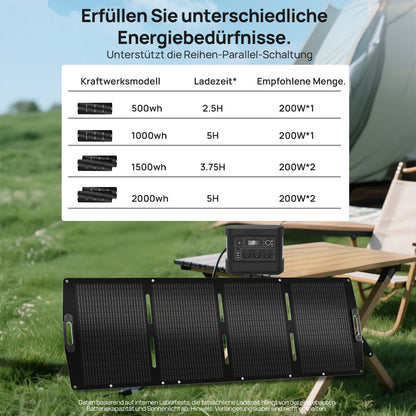 ECO-WORTHY 200Wp 24V Faltbares Solarpanel Pro für Camping, RV