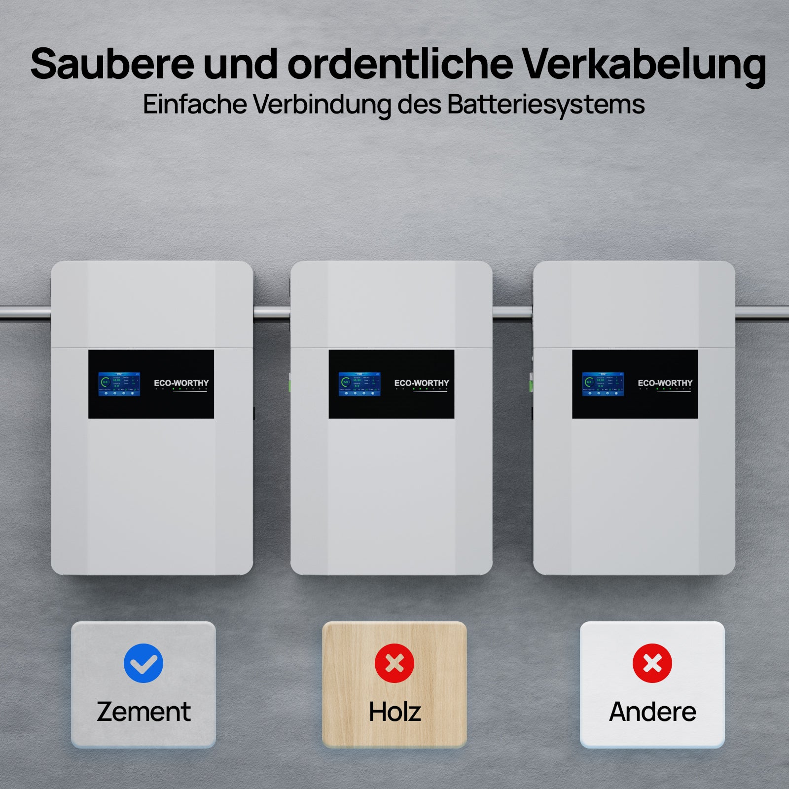 ECO-WORTHY 48V 100Ah Wand-Innenbatterie mit Anschlussdose | IEC 62619 | Für niedrige Temperaturen geeignet | 10 Jahre Garantie