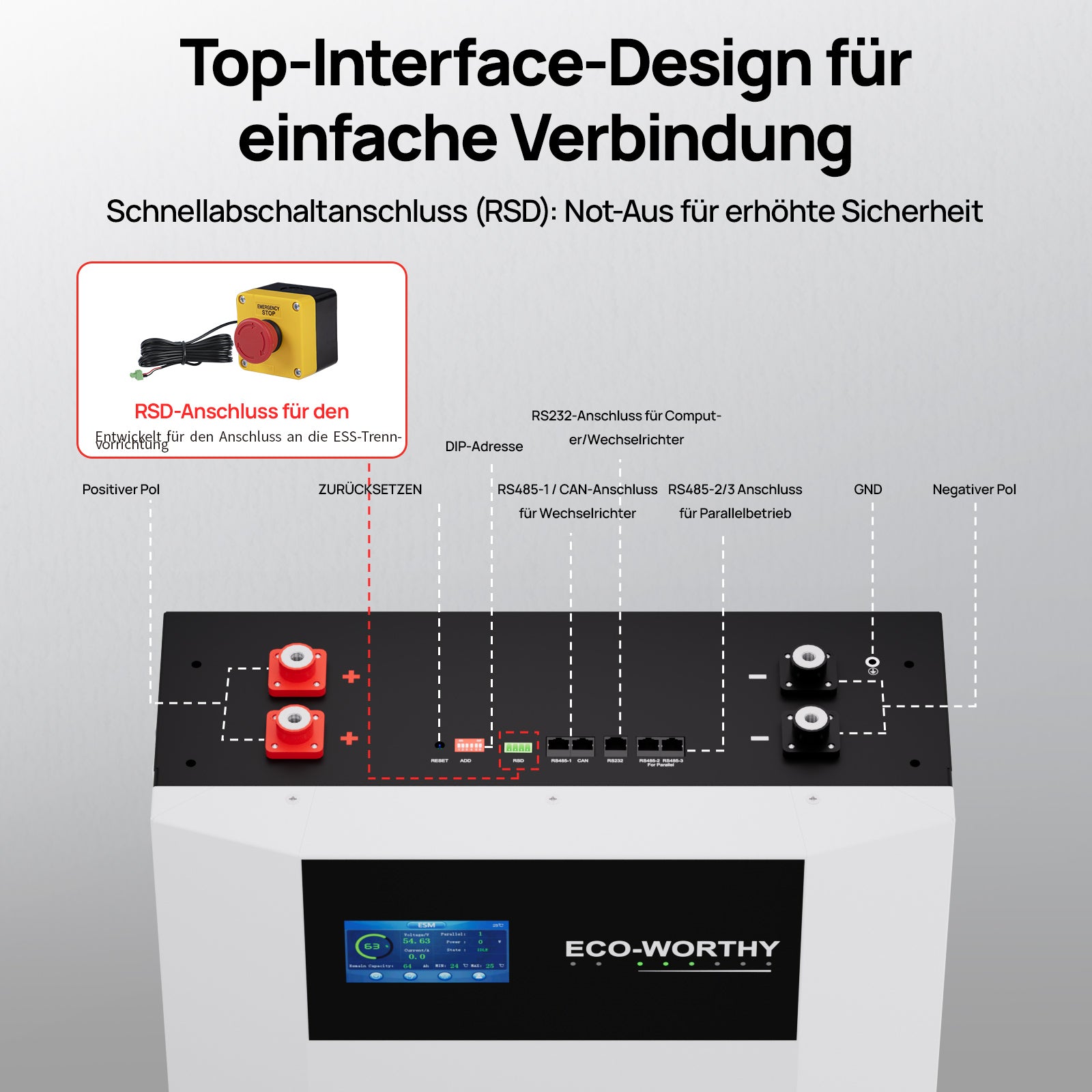ECO-WORTHY 48V 100Ah Wand-Innenbatterie mit Anschlussdose | IEC 62619 | Für niedrige Temperaturen geeignet | 10 Jahre Garantie