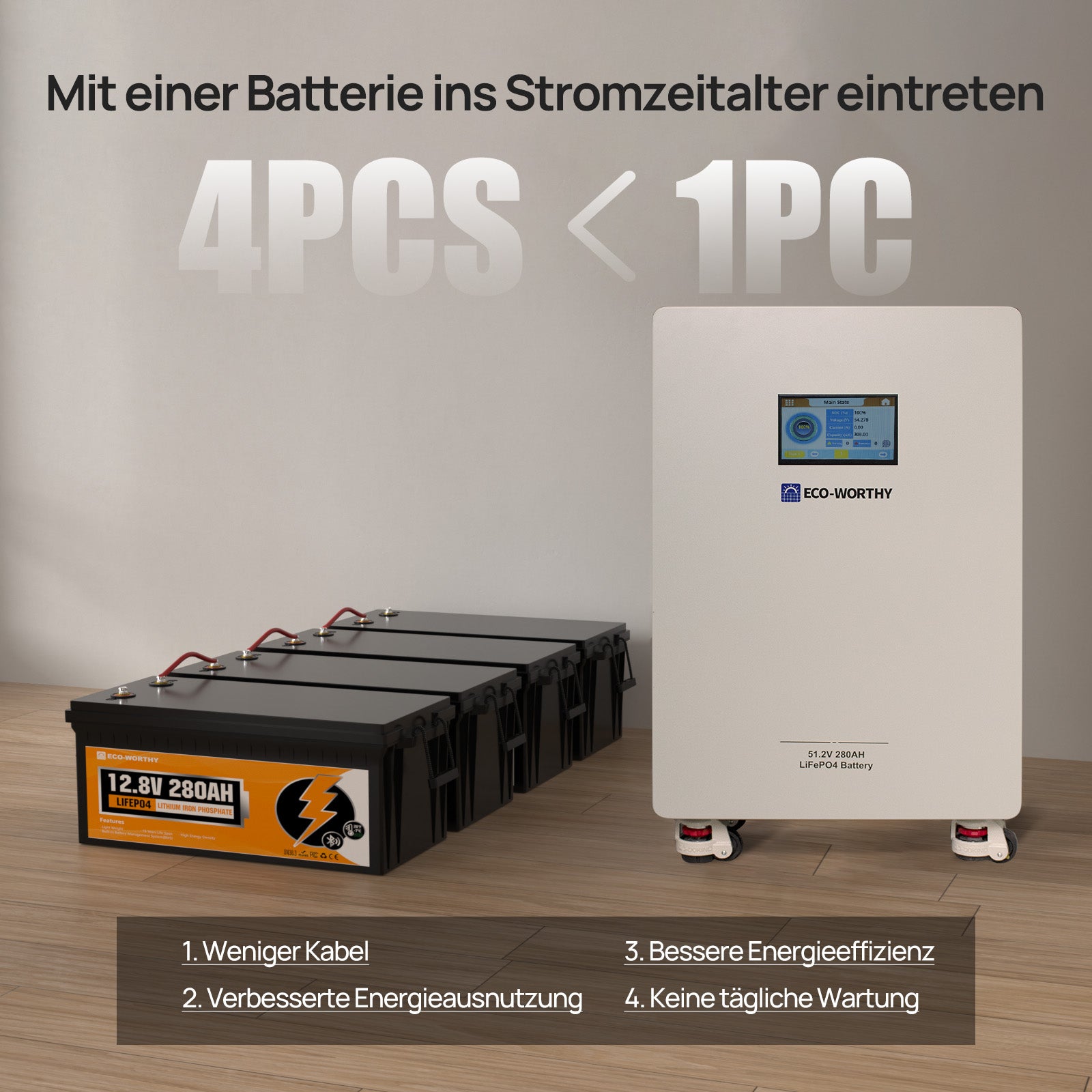 ECO-WORTHY 48V 280Ah LiFePO4 Batterie Solar-Backup-Batterie für Zuhause Wandmontage-5