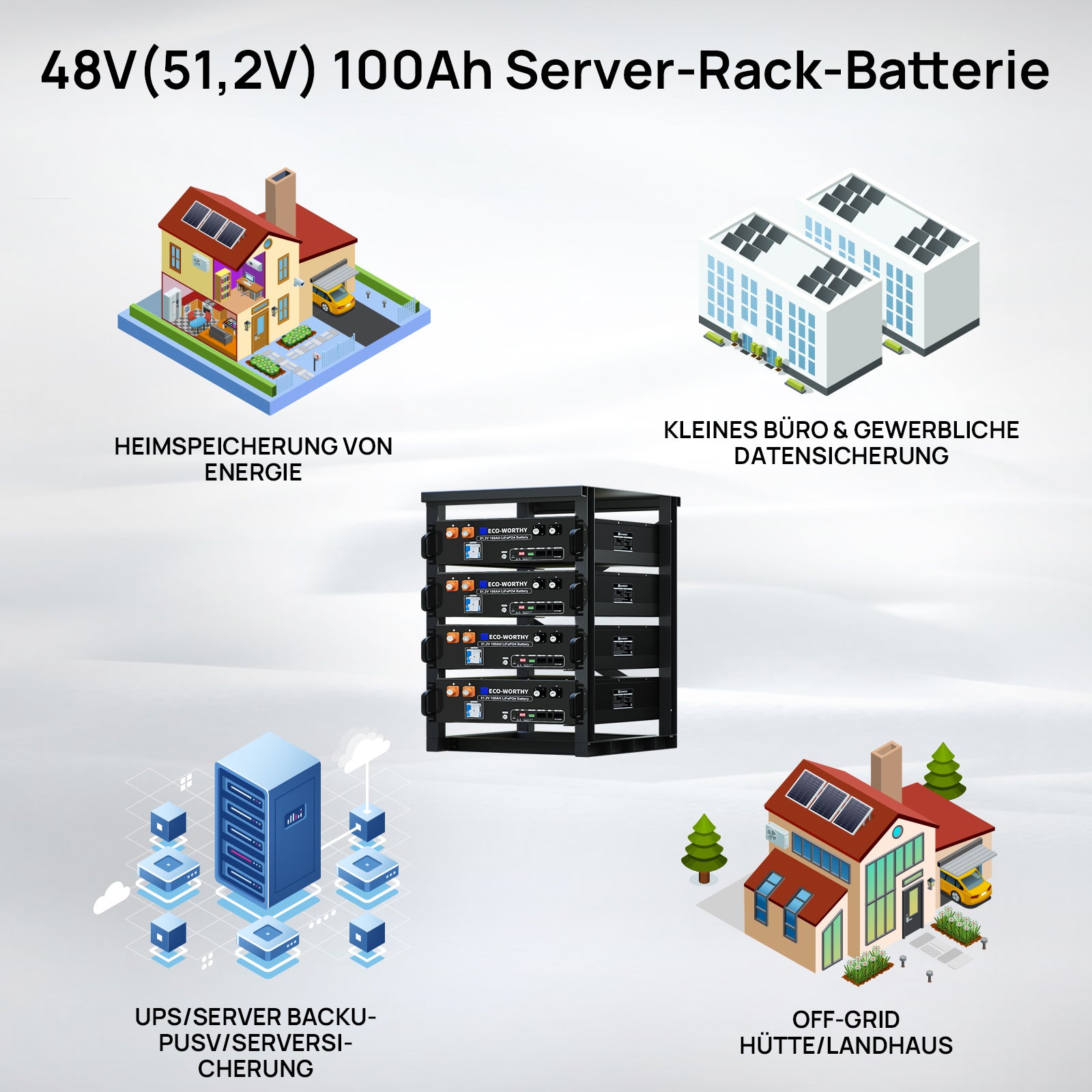 Die 48V 100AH ​​Lithiumbatterie eignet sich für Wohnhäuser, Villen und kleine Industriegebäude.