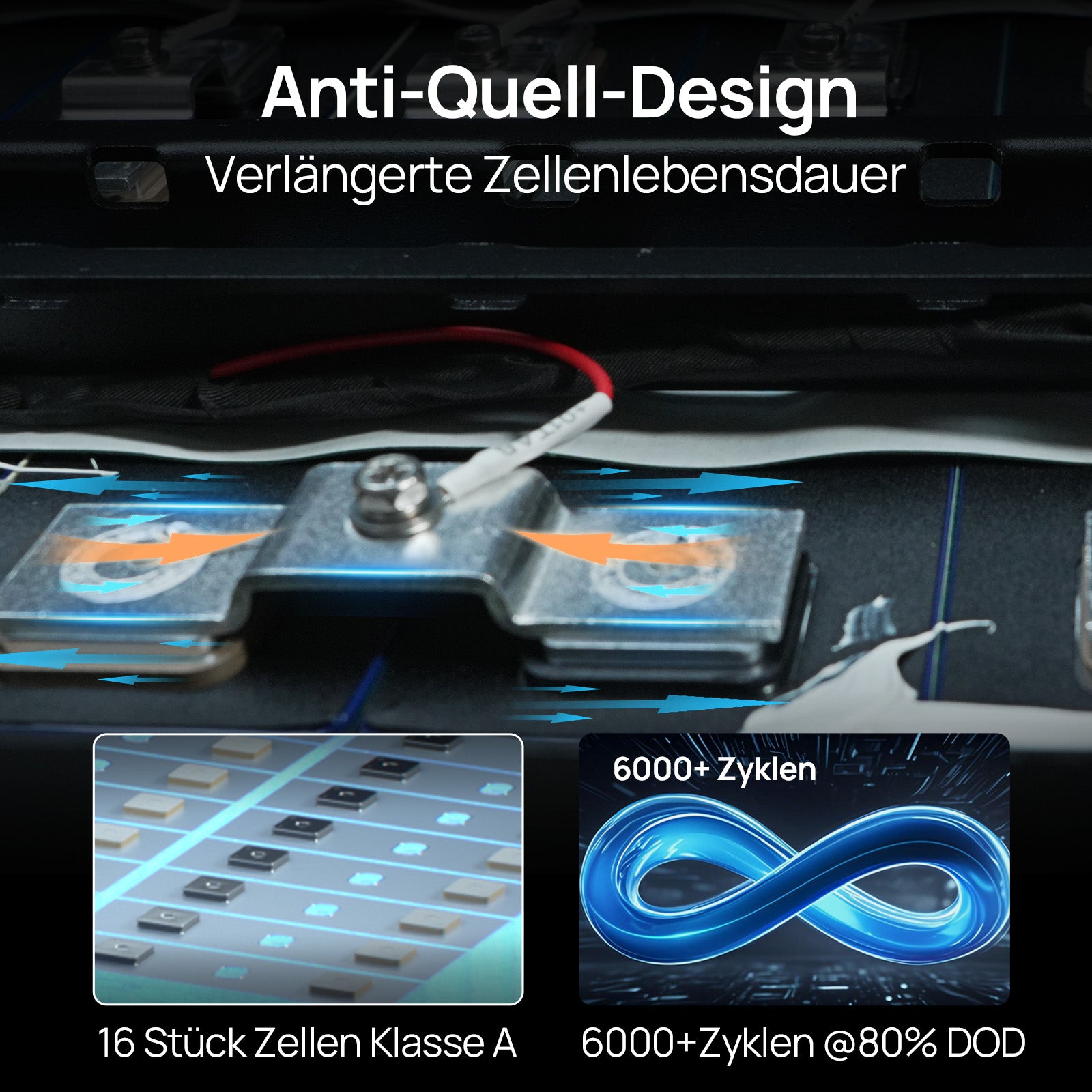 48 V 100 Ah Server-Rack-Batterie mit Zellen der Klasse A und über 6000 Zyklen.