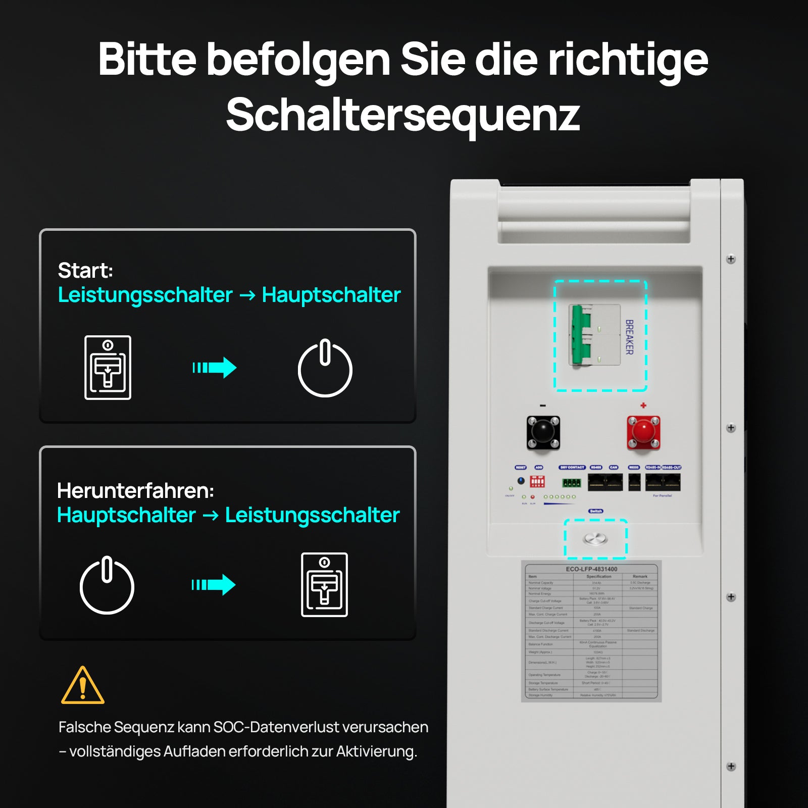 ECO-WORTHY 48V (51,2V) 314Ah LiFePO4-Batterie | Solarbatterie-Notstromversorgung für Zuhause