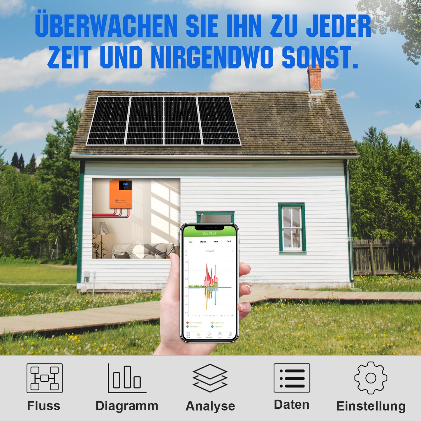 ECO-WORTHY 48V (51,2V) 314Ah LiFePO4-Batterie und 5000W 48V All-In-One Kombigeräte Solar Wechselrichter