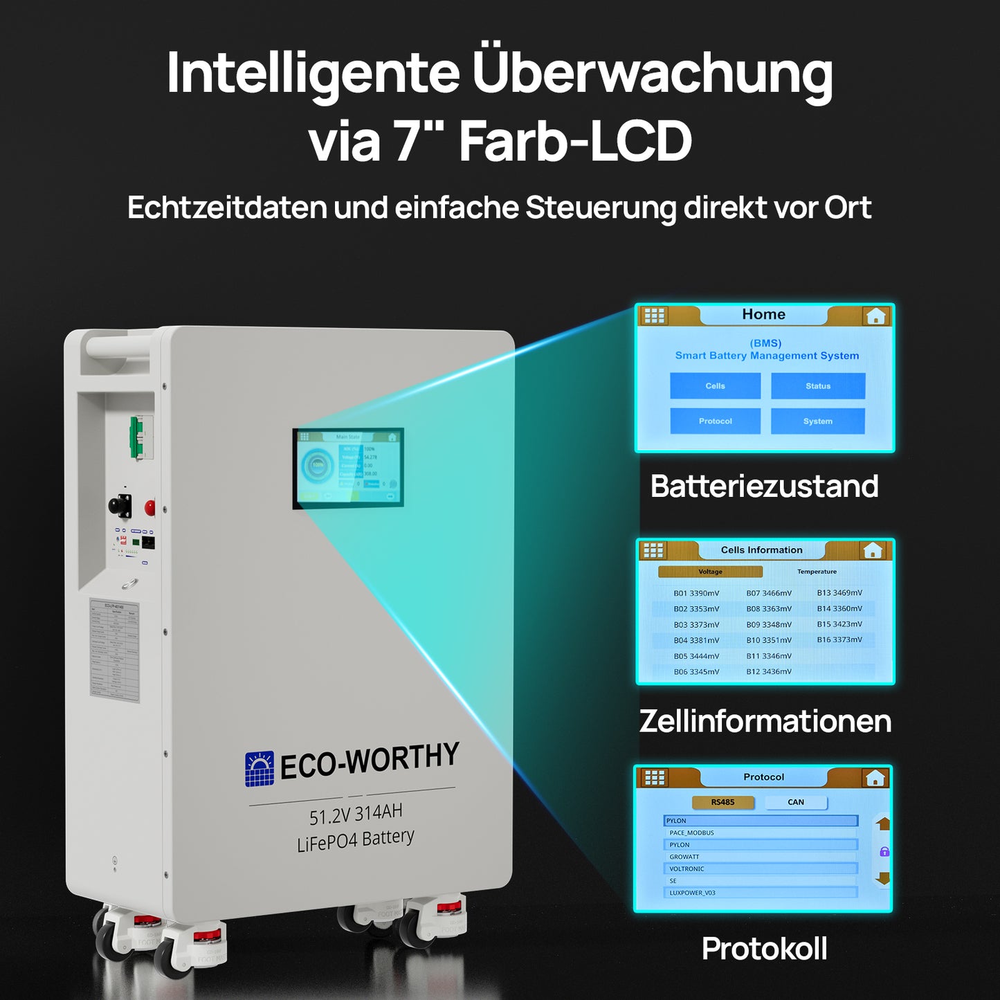 ECO-WORTHY 48V (51,2V) 314Ah LiFePO4-Batterie und 12KW 48Vdc-230/400Vac All-in-One-Wechselrichter dreiphasig Niederspannung SR