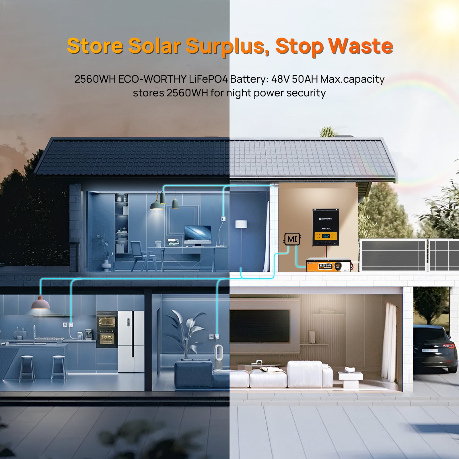 ECO-WORTHY Balkonkraftwerk Speicher 48V 50AH Batterie mit 60A MPPT 2,56KWh-2