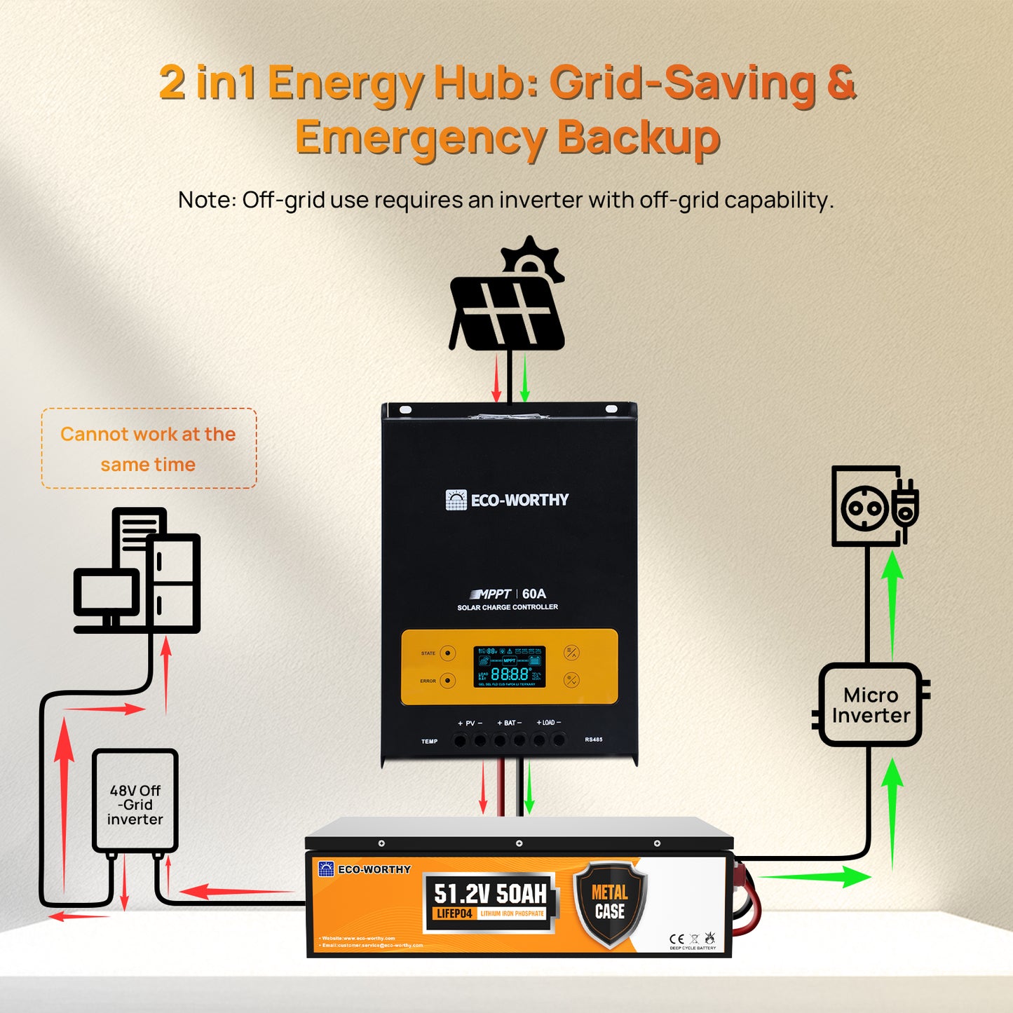 ECO-WORTHY Balkonkraftwerk Speicher 48V 50AH Batterie mit 60A MPPT 2,56KWh-3
