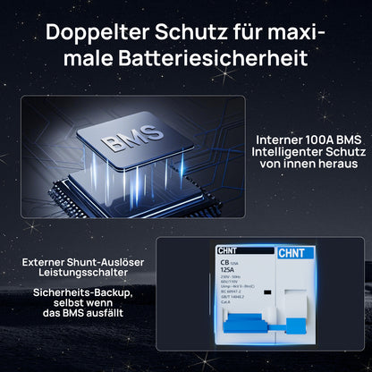 Eco-Worthy Cubix 100 48V 100Ah Server Rack Batterie—Bluetooth und WLAN—IEC 62619—10 Jahre Garantie