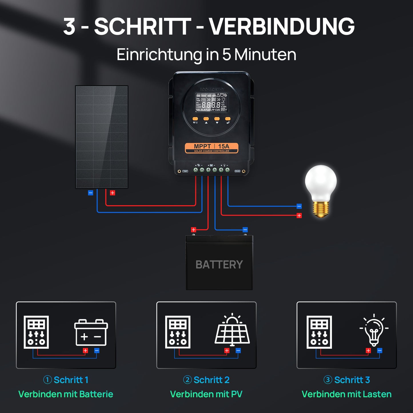 ECO-WORTHY MPPT Solarregler 15A 12V/24V mit LCD & Bluetooth RS485-7