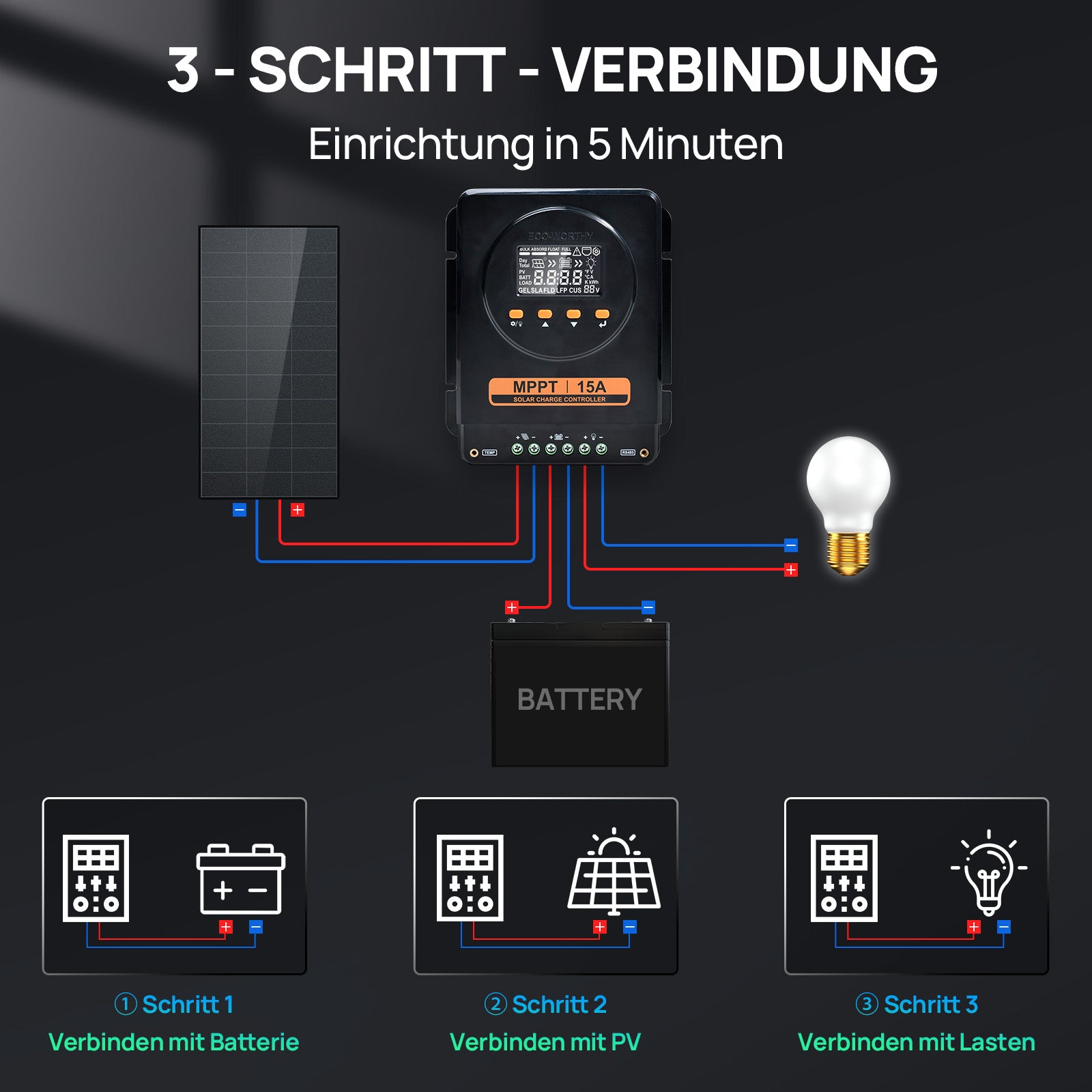 ECO-WORTHY MPPT Solarregler 15A 12V/24V mit LCD & Bluetooth RS485-7