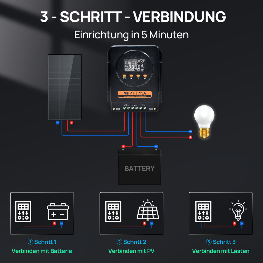 ECO-WORTHY MPPT Solarregler 15A 12V/24V mit LCD & Bluetooth RS485-7