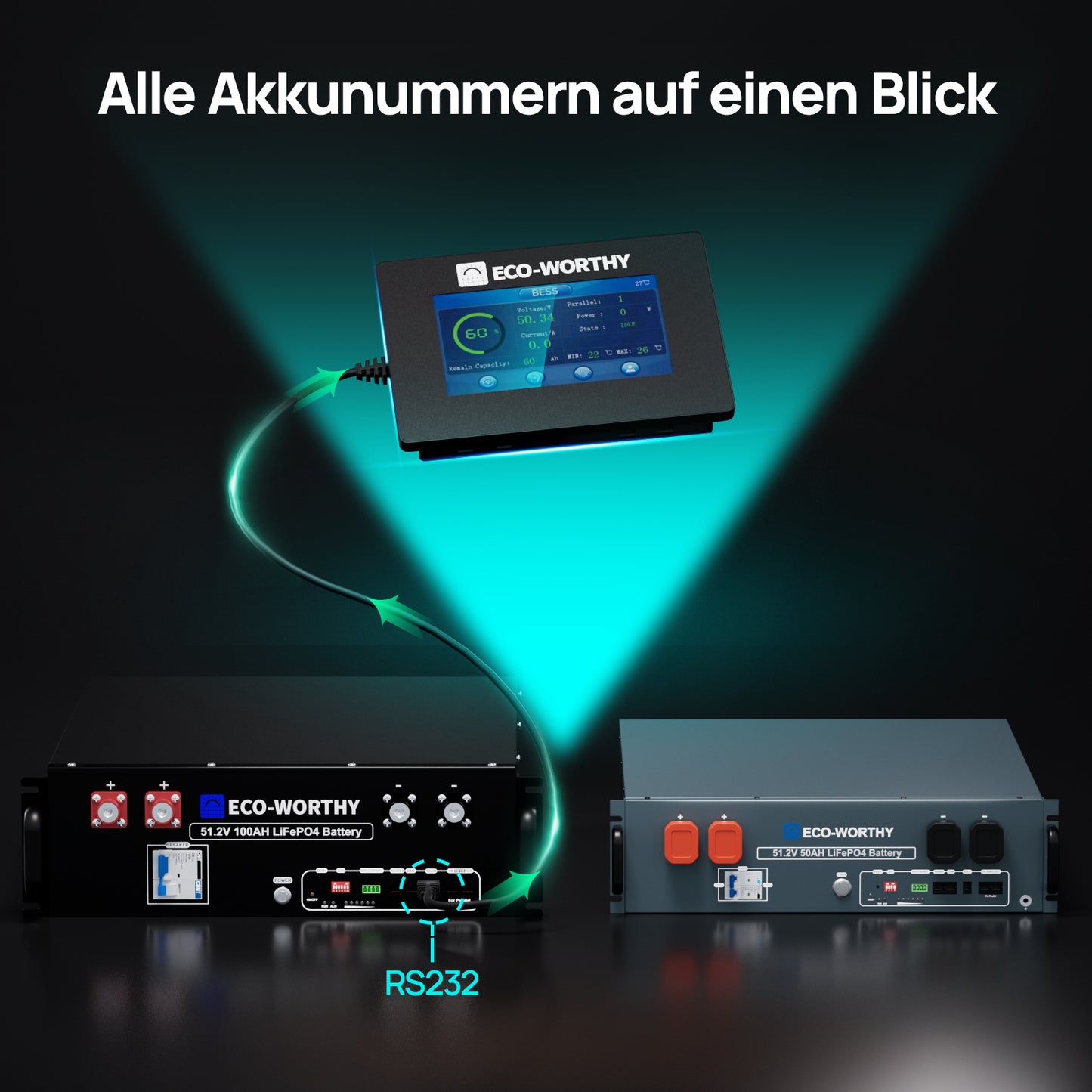 ECO-WORTHY ESM100 Batteriemonitor für die Cubix-100 und Wandmontage-Batterien