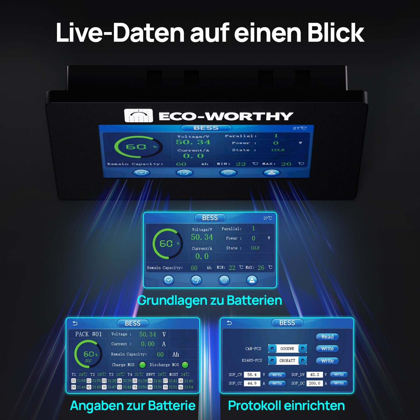ECO-WORTHY ESM100 Batteriemonitor für die Cubix-100 und Wandmontage-Batterien