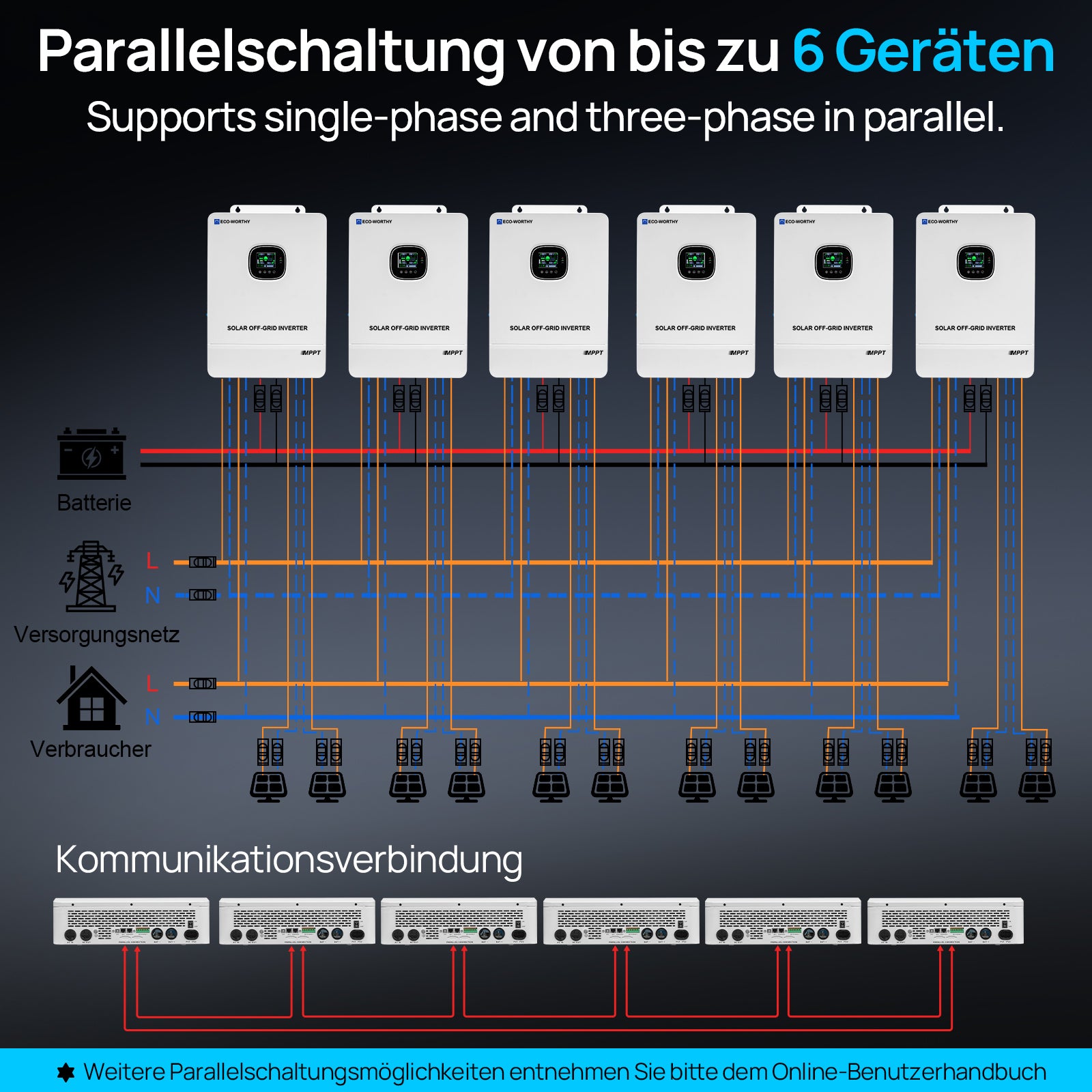 Eco-Worthy 10kW 48V Netzunabhängiger Solar-Wechselrichter—48V DC zu 230V AC—11000@500V PV Eingang