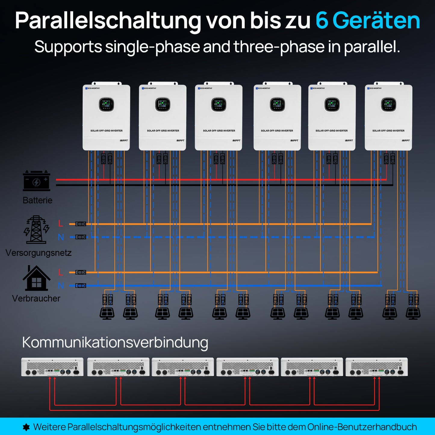 Eco-Worthy 10kW 48V Netzunabhängiger Solar-Wechselrichter—48V DC zu 230V AC—11000@500V PV Eingang
