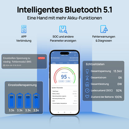 ECO-WORTHY 12V 280Ah LiFePO4-Akku mit Bluetooth und Untertemperaturschutz, Smart Bluetooth 5.1, Anzeige von Ladezustand und anderen Parametern