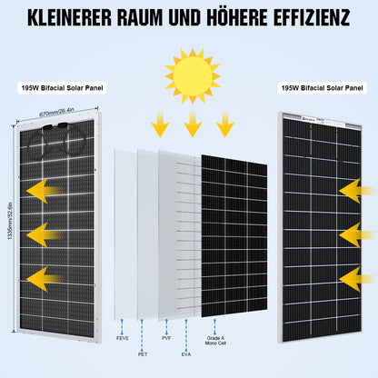 ecoworthy_12v_195w_bifacial_solar_panel_4