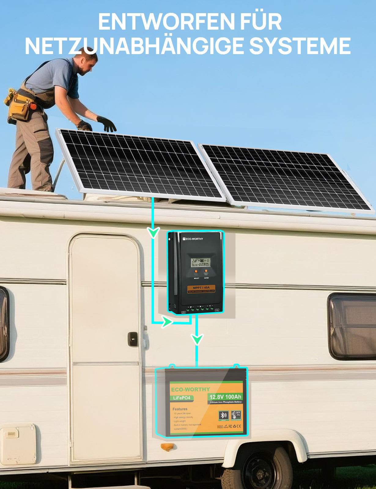 Eco-Worthy 40A 12V/24V MPPT Solarladeregler