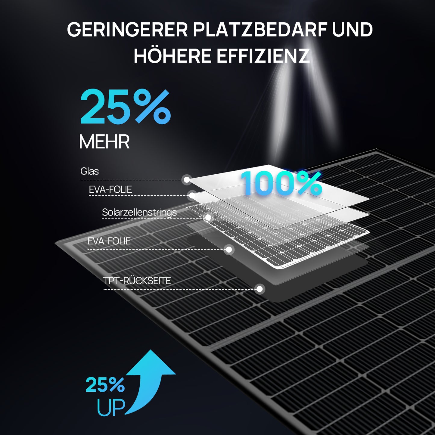 Eco-Worthy 430W*4 N-Typ monokristallines Solarmodul | geeignet für Balkon Photovoltaik | Anlagen und netzgekoppelte sowie netzunabhängige Systeme