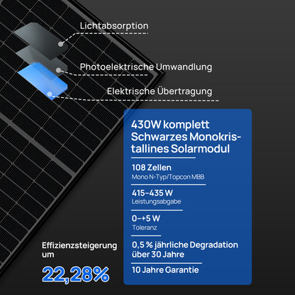 Eco-Worthy 430W*4 N-Typ monokristallines Solarmodul | geeignet für Balkon Photovoltaik | Anlagen und netzgekoppelte sowie netzunabhängige Systeme