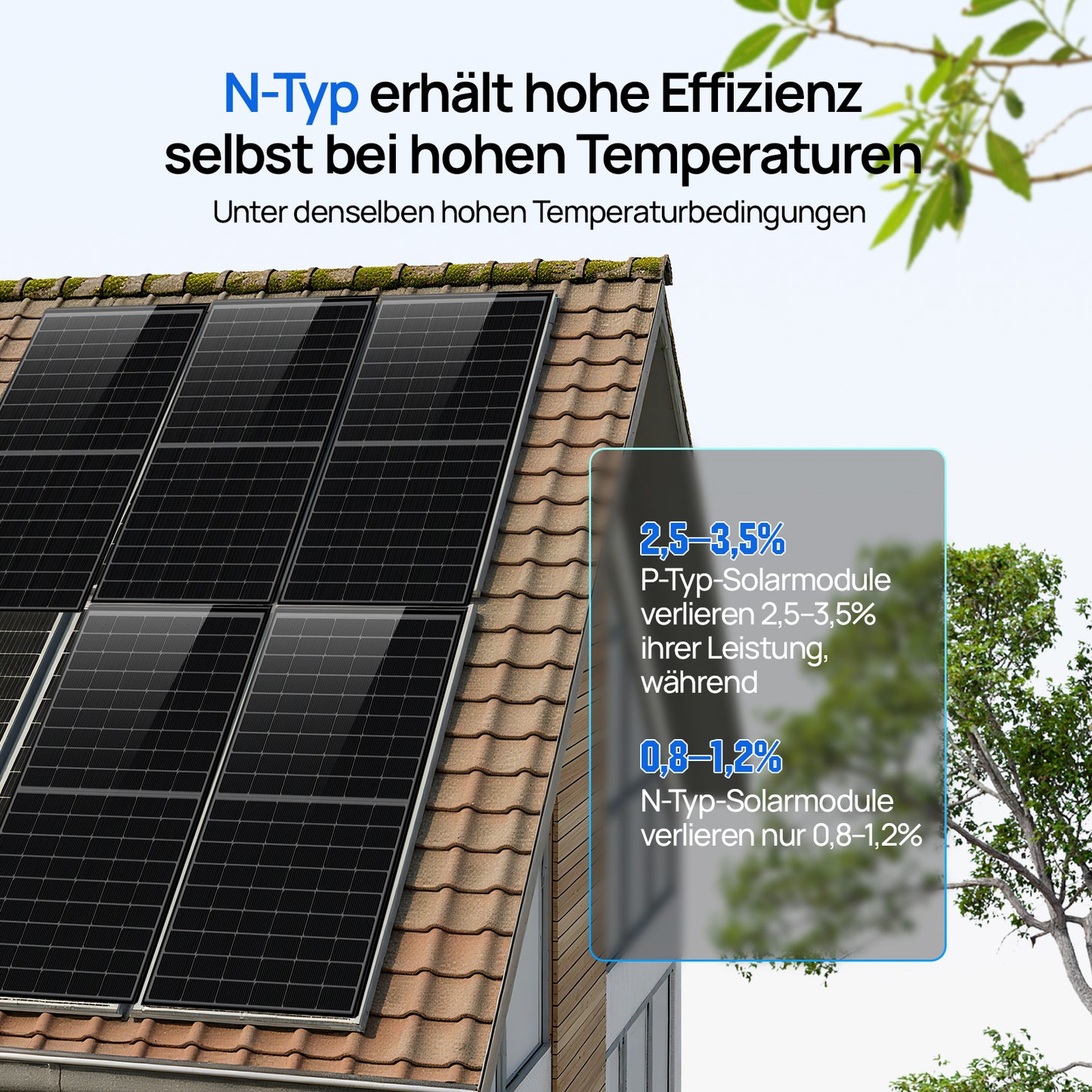 Eco-Worthy 430W*4 N-Typ monokristallines Solarmodul | geeignet für Balkon Photovoltaik | Anlagen und netzgekoppelte sowie netzunabhängige Systeme