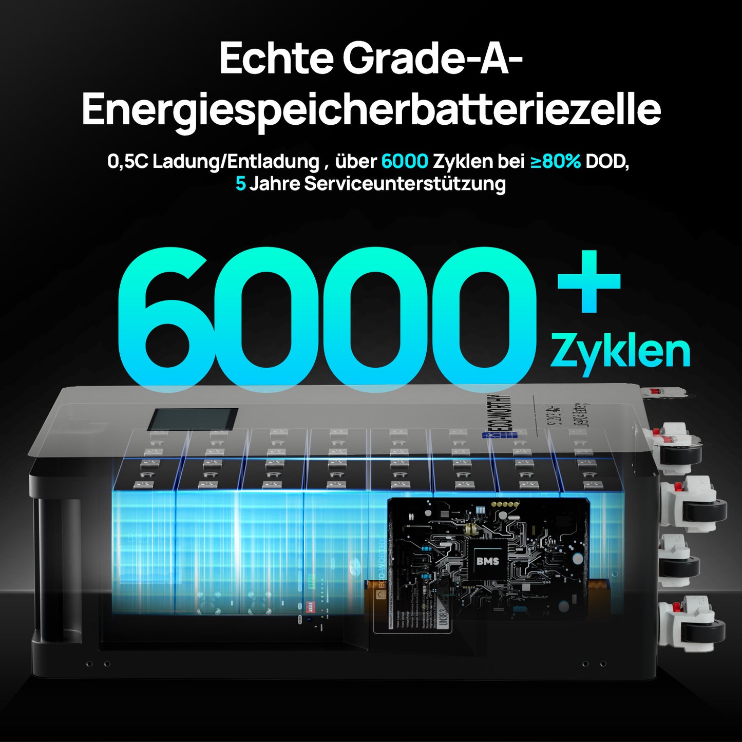 Eco-Worthy  Home Backup Solarstrom Bündel—48V 314AH Lithium Batterie und 48V 10000W Solar Off-Grid All-in-One Wechselrichter